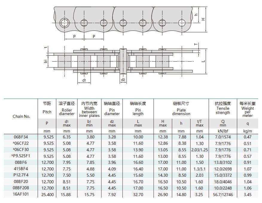 ланцюг проти згинання для технічного столу з розсувним вікном
