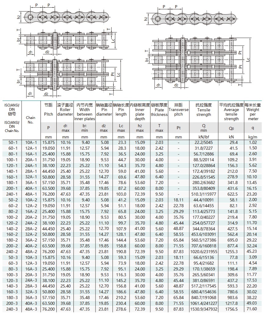 Технічна таблиця прецизійної роликової ланцюга з коротким кроком типу серії «коттер-пін»