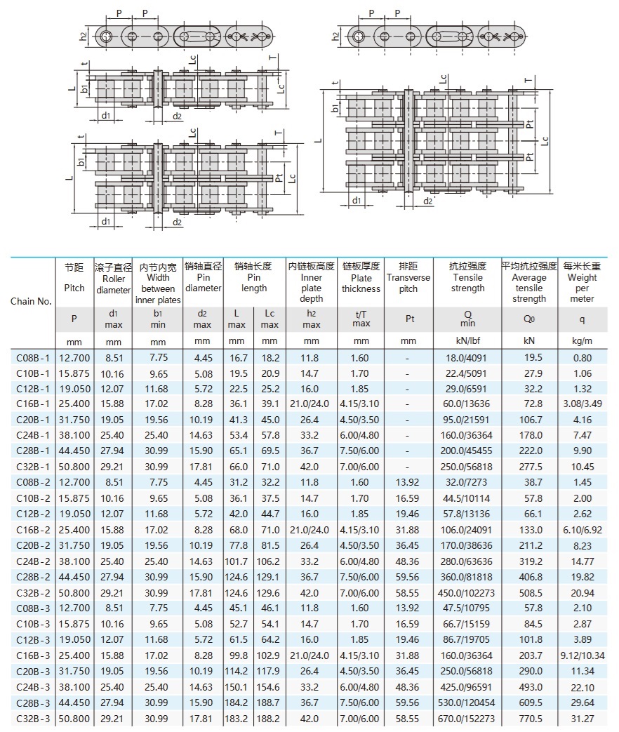 Роликовий ланцюг серії B з прямими бічними пластинами технічна таблиця