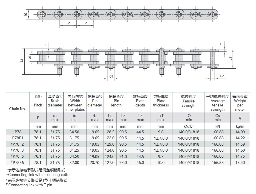 технічна таблиця ланцюга вугільної промивної машини