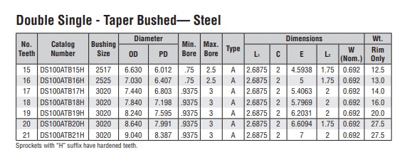 подвійні пластинчасті колеса конічна шестерня DS100A-2 технічна таблиця