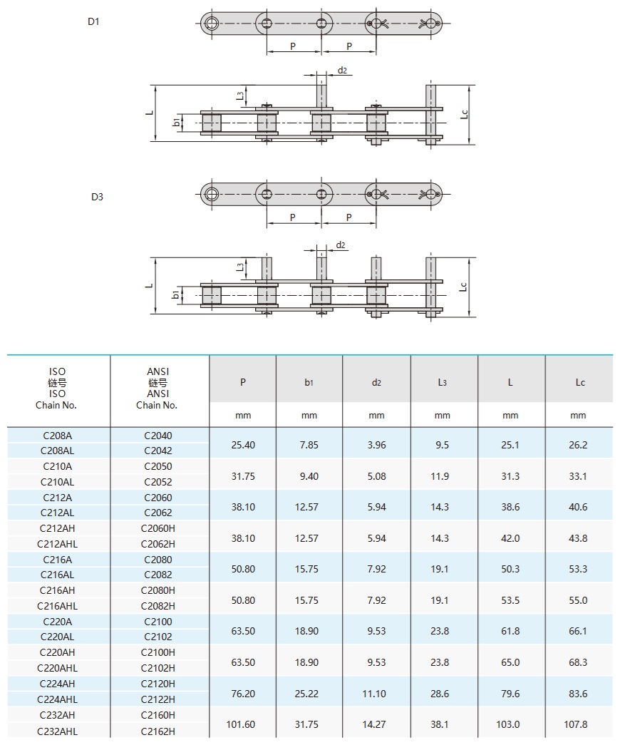 подвійні конвеєрні ланцюги з подовженими штифтами технічна таблиця
