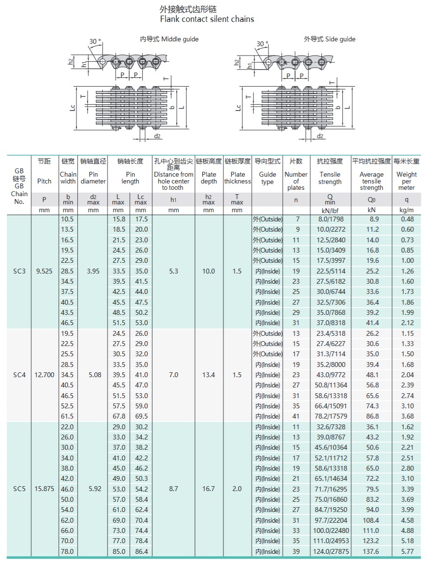 технічна таблиця ланцюга з перевернутими зубцями