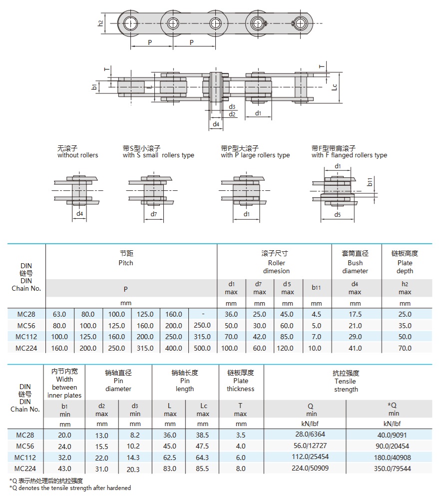 Категорія метричних конвеєрних ланцюгів з порожнистими штифтами серії mc