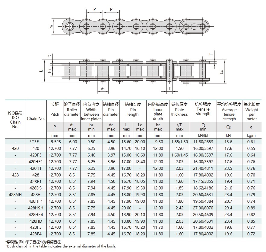 технічна таблиця приводної ланцюга мотоцикла