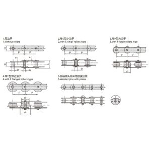 конвеєрна ланцюг метричного типу