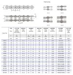 Технічна таблиця багатопластинчастого штифтового ланцюга