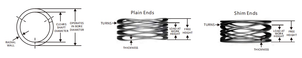 multi-turn wave spring with shim ends