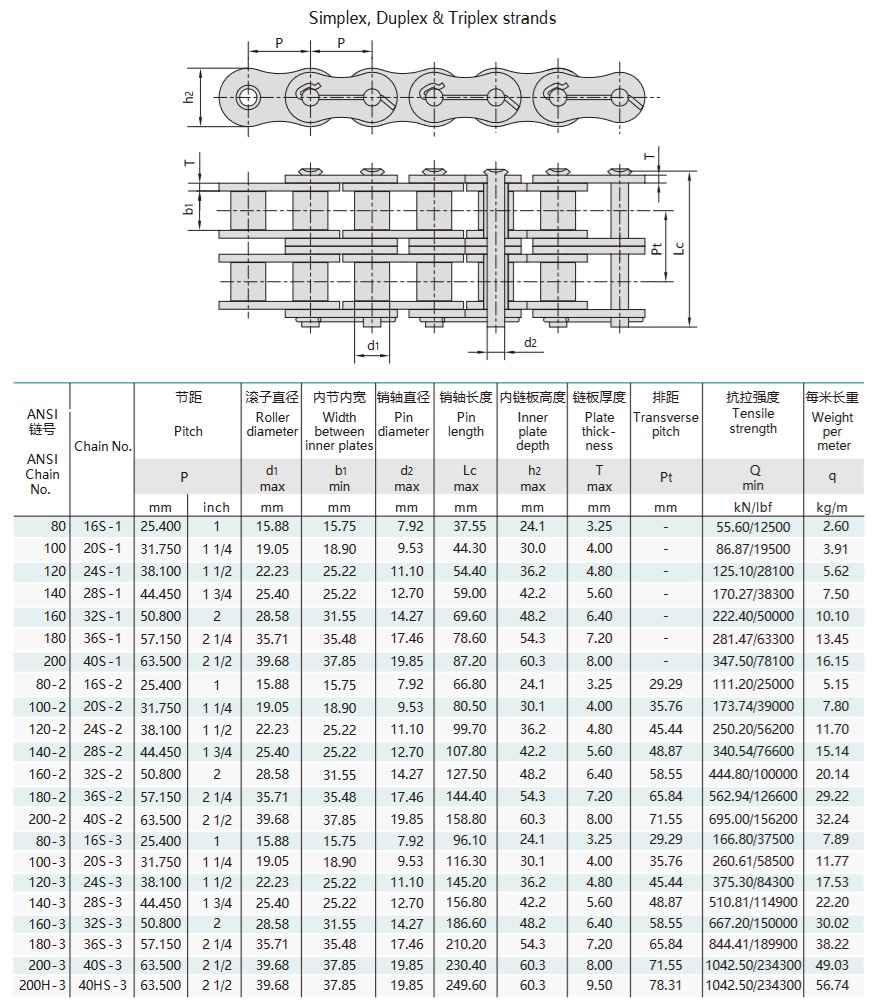 технічна таблиця ланцюгів для нафтових родовищ
