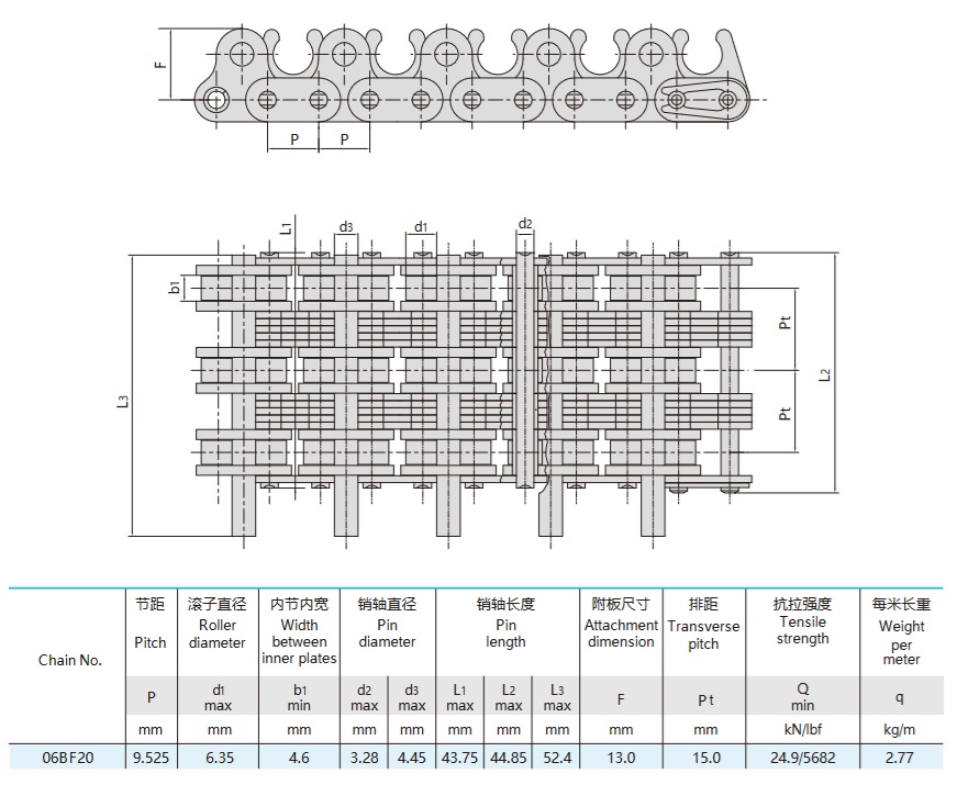 роликовий ланцюг для текстильного обладнання технічна таблиця