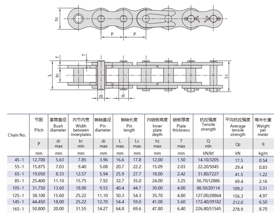 Технічна таблиця безроликових підйомних ланцюгів
