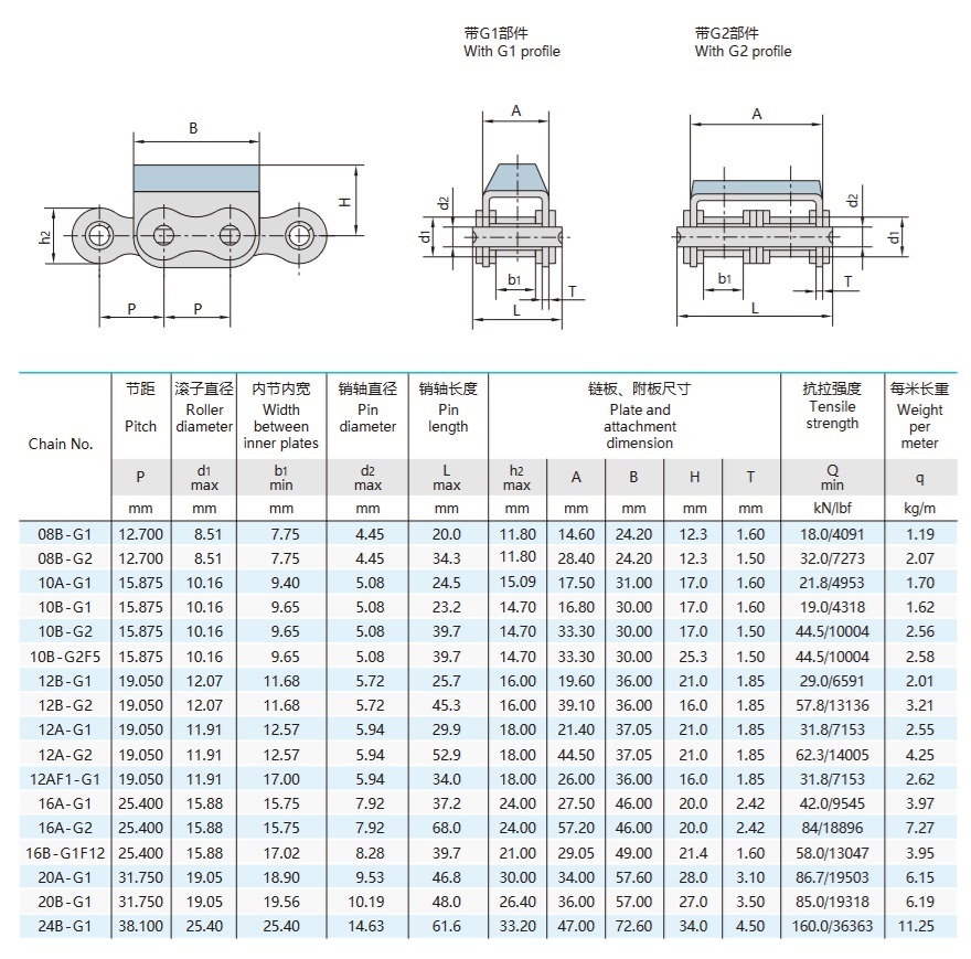 гумова пластина, прикріплена до ланцюга, технічна таблиця