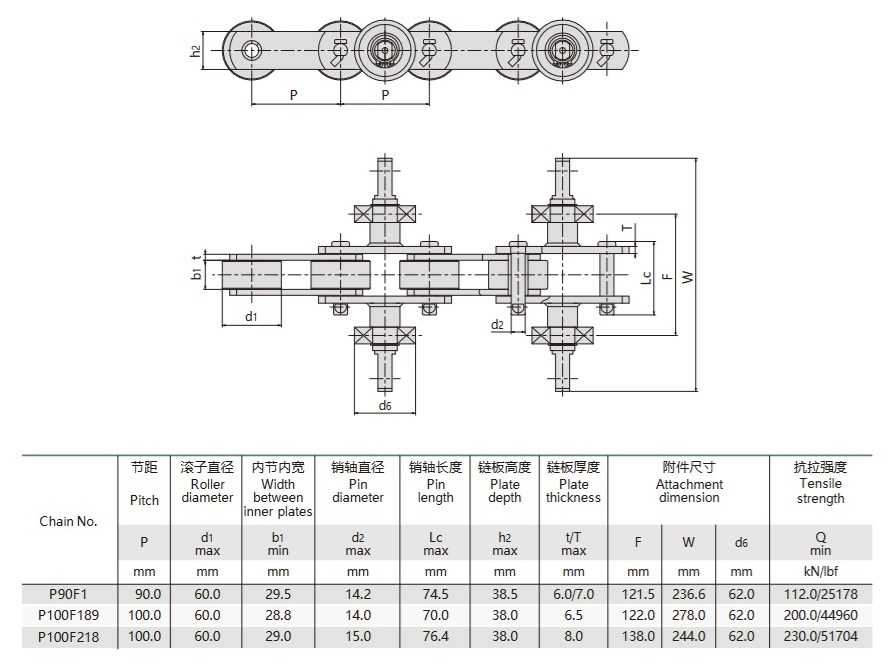 технічна таблиця гумових рукавичок для конвеєрної ланцюга