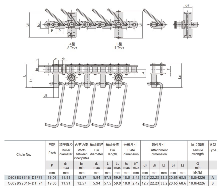 технічна таблиця конвеєрної ланцюга лінії виробництва ковбас