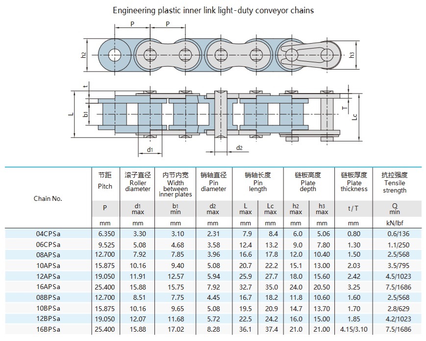 технічна таблиця пластикових роликових ланцюгів з коротким кроком