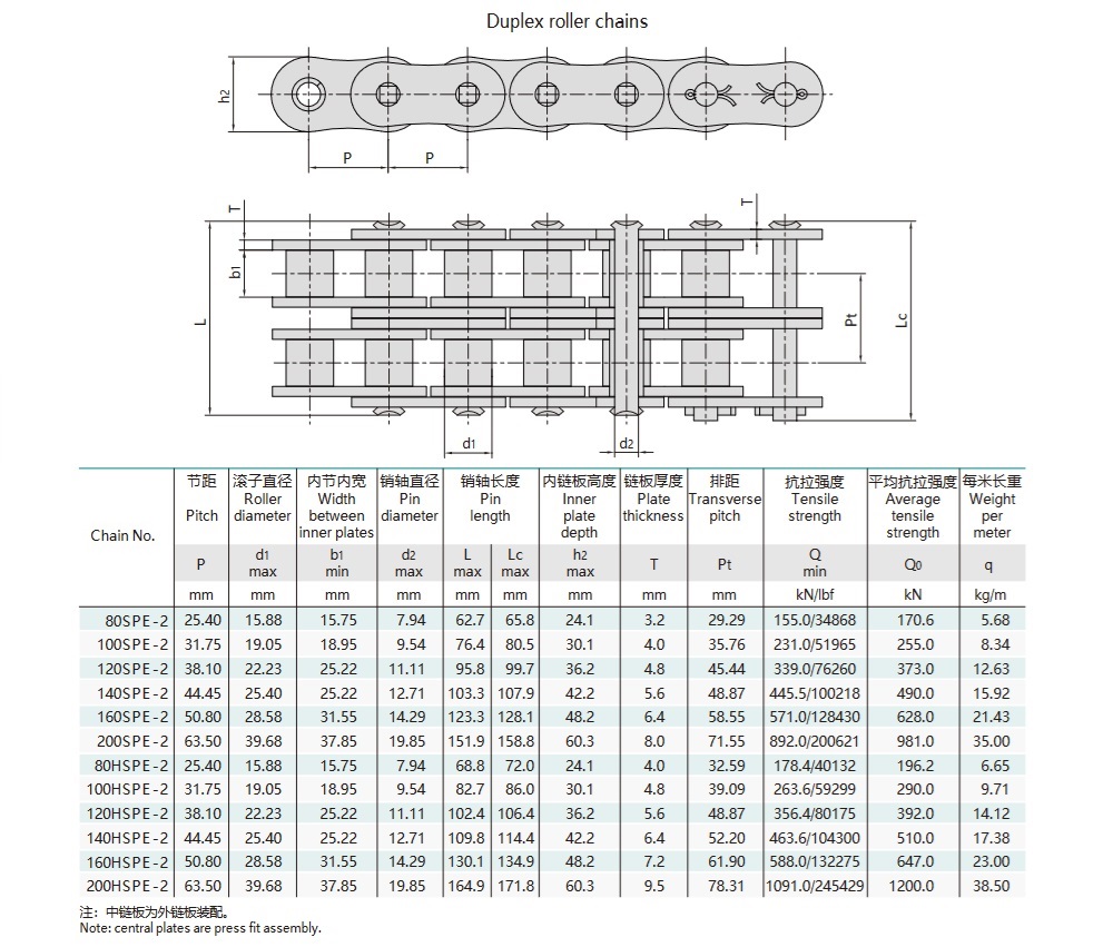 Технічна таблиця високоміцної роликової ланцюга з коротким кроком