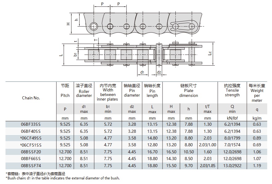 ланцюги з нержавіючої сталі, що запобігають вигинанню, для технічного столу з висувним вікном