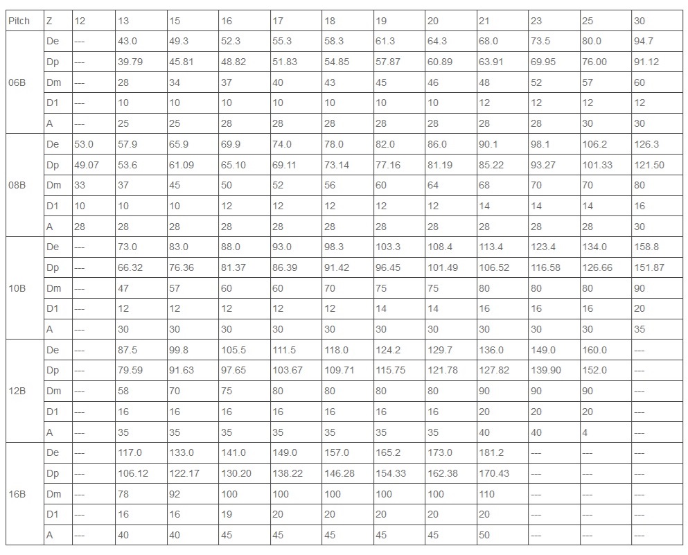 зірочка з нержавіючої сталі 06B 08B технічна таблиця