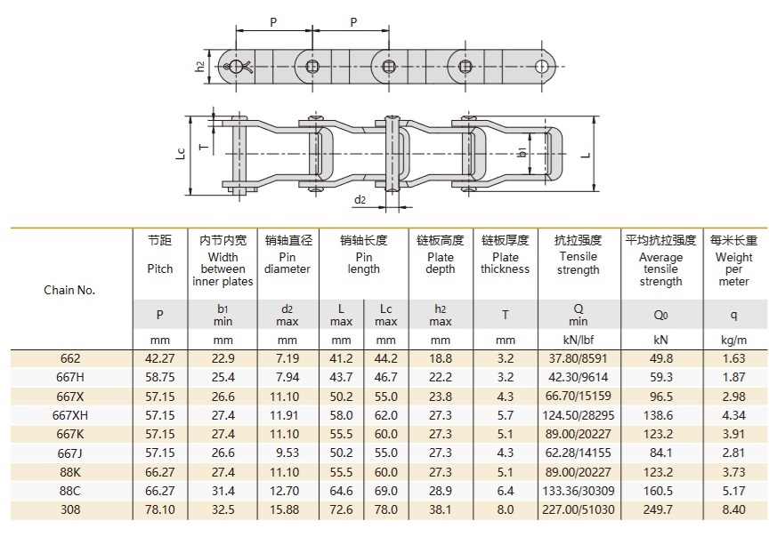 технічна таблиця сталевих штифтових ланцюгів