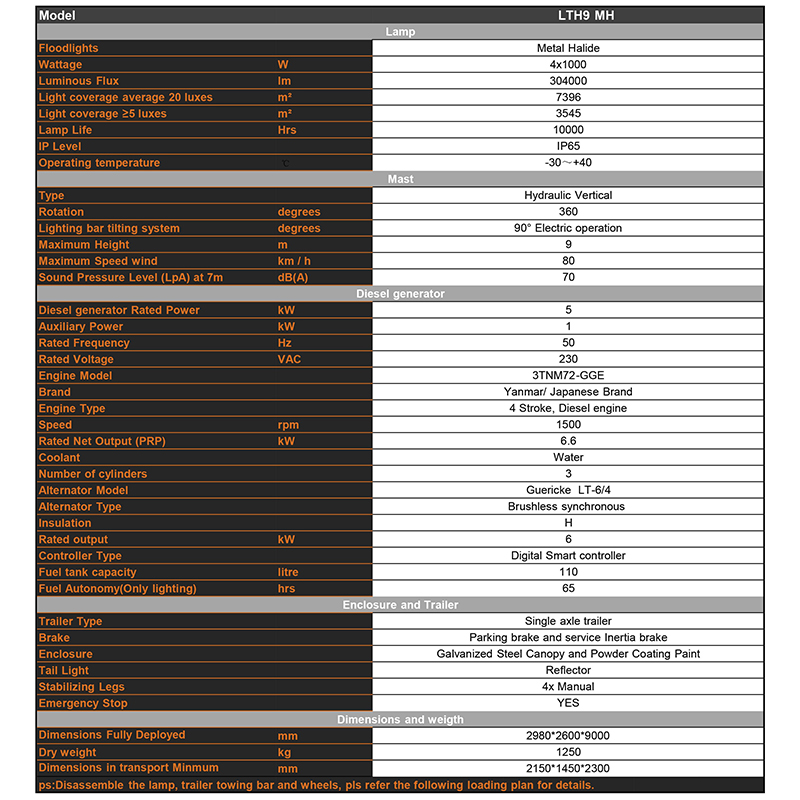 Гідравлічний підйомник, мобільна дизельна металогалогенна світлова вежа Технічні параметри