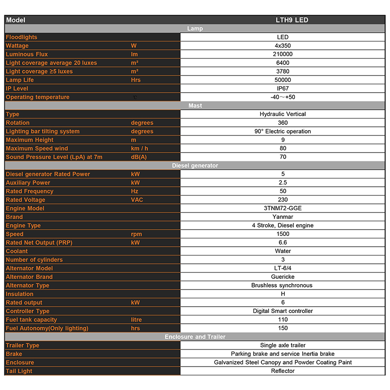 Гідравлічна підйомна мобільна дизельна освітлювальна вежа Технічні параметри