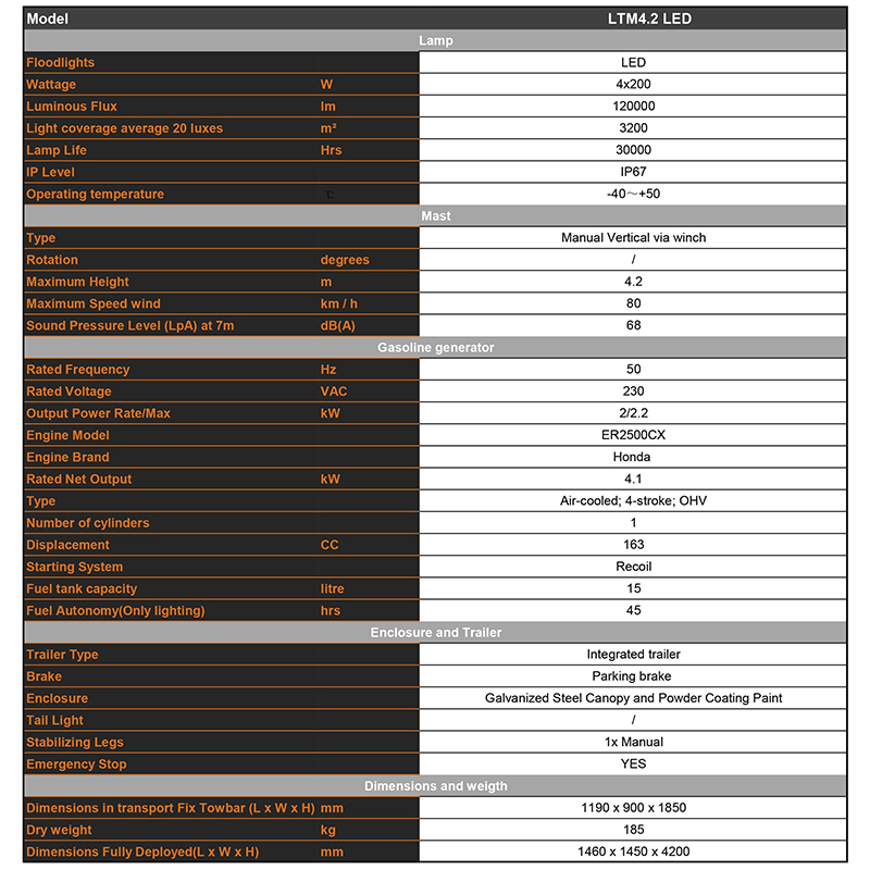 Технічні параметри мобільної бензинової освітлювальної вежі