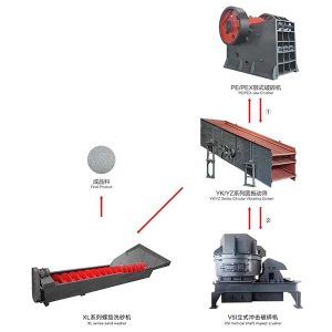 Ця лінія з виробництва піску